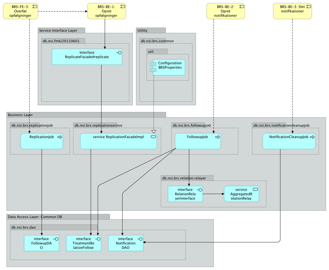 NSP services > BRS - Design- og Arkitekturbeskrivelse > image2020-3-19_4-8-24.png