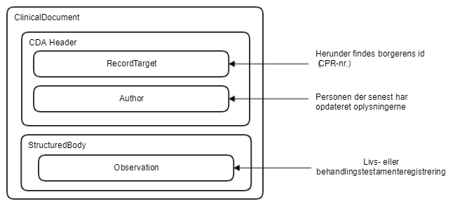 LTR-BTR ClinicalDocument v2