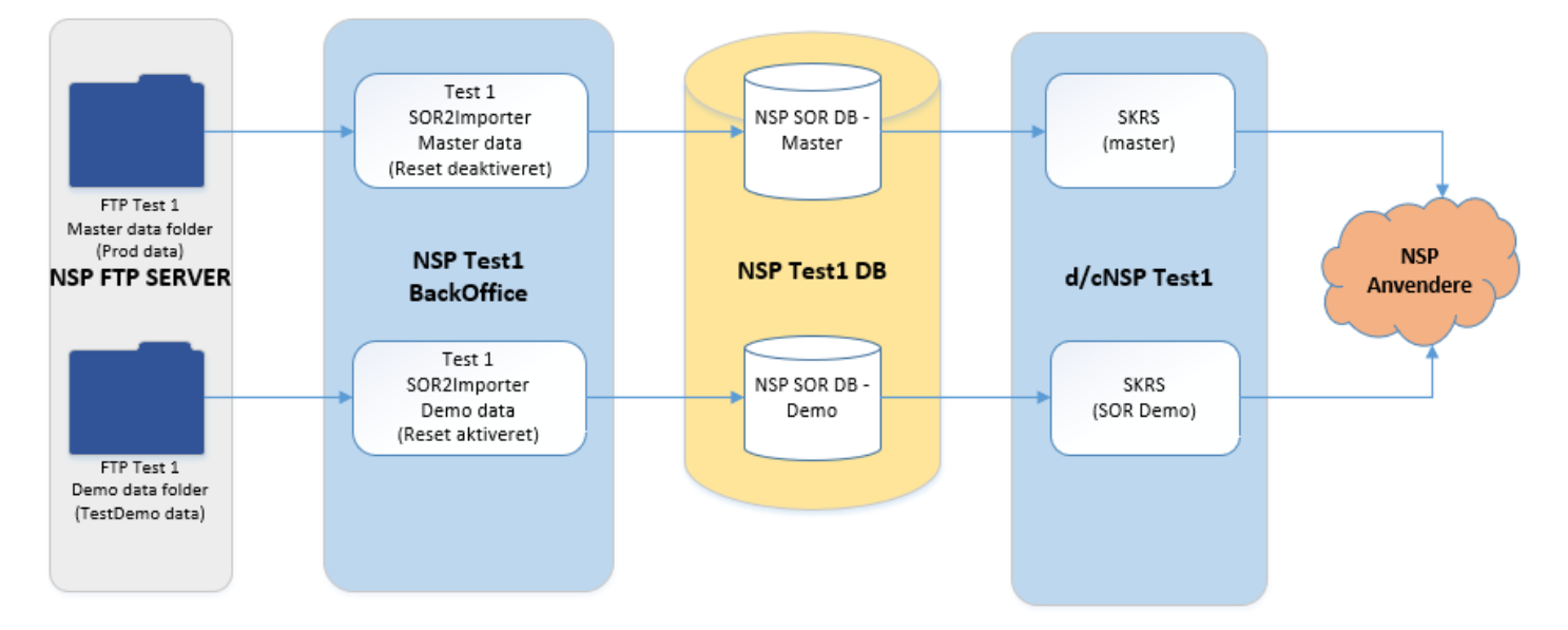 NSP services > SOR2 importer - Leverancebeskrivelse > image-2023-4-17_14-17-30.png