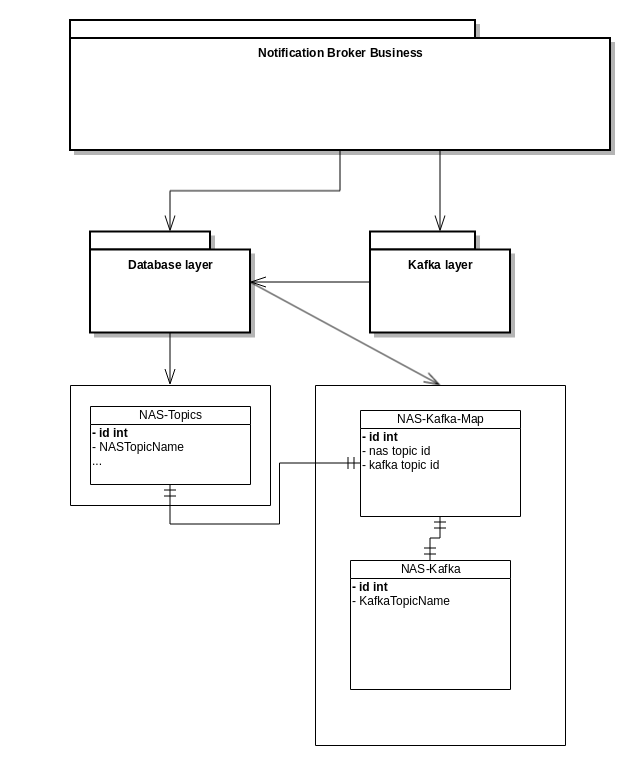 Topic mapping example